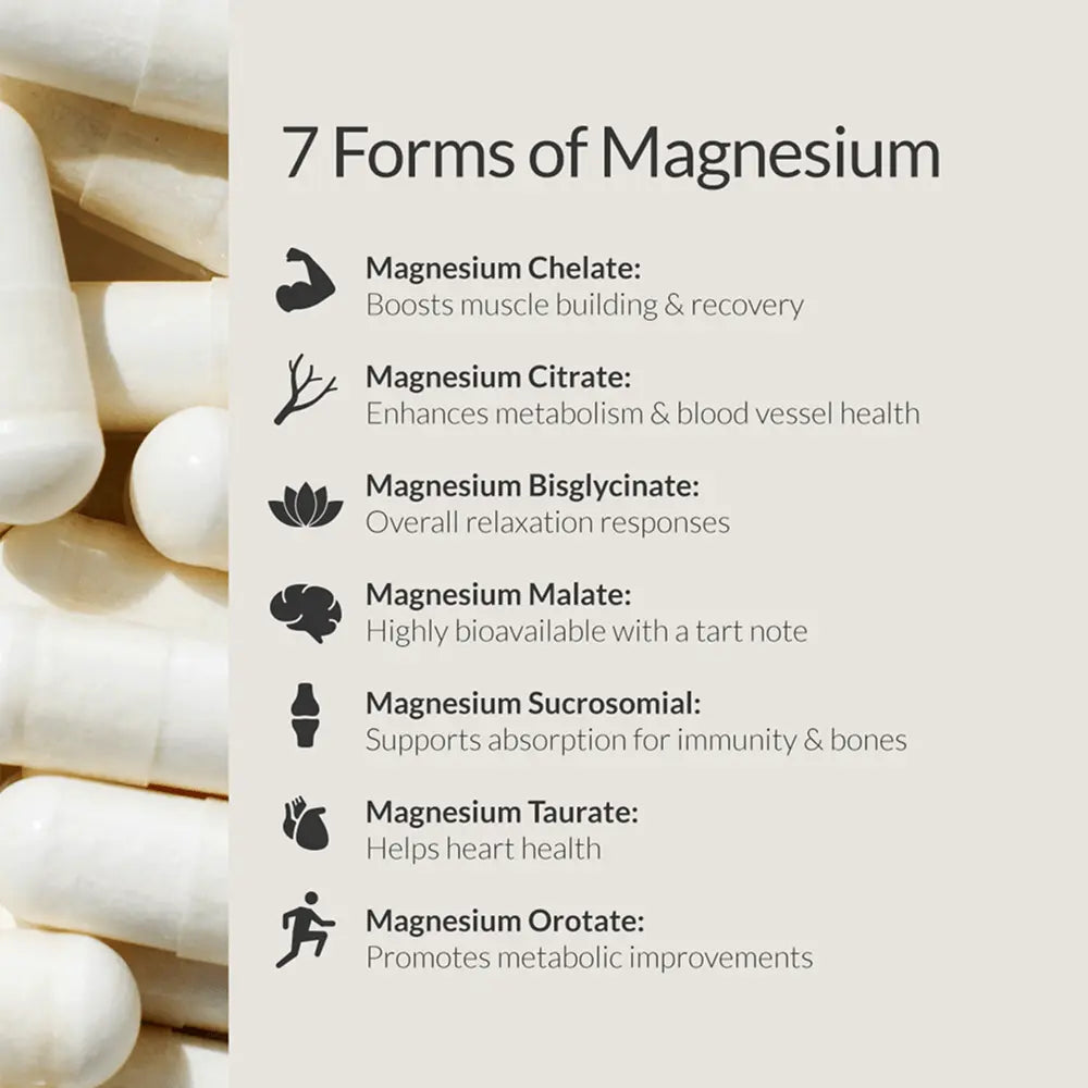 Magnesium Breakthrough BIOptimizers®